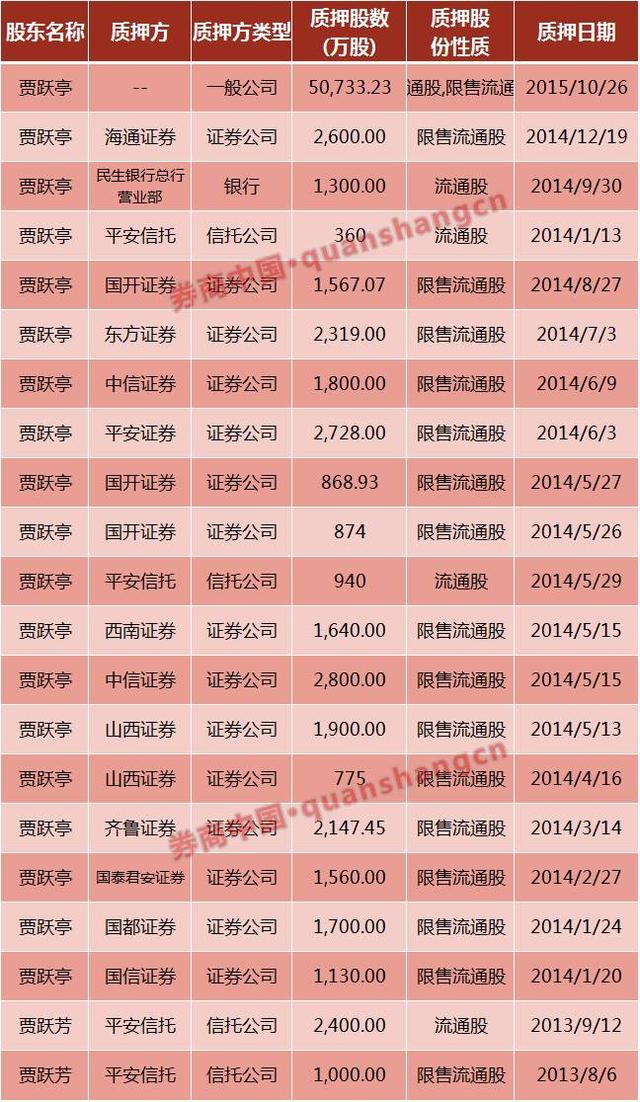 13家机构卷入乐视风波 5亿股质押遇爆仓风险