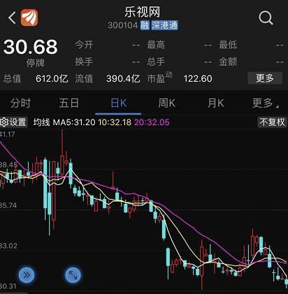 13家机构卷入乐视风波 5亿股质押遇爆仓风险