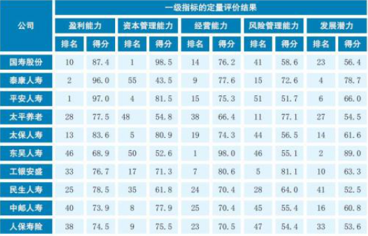 泰康人寿获评“2017中国市场竞争力十佳寿险公司”
